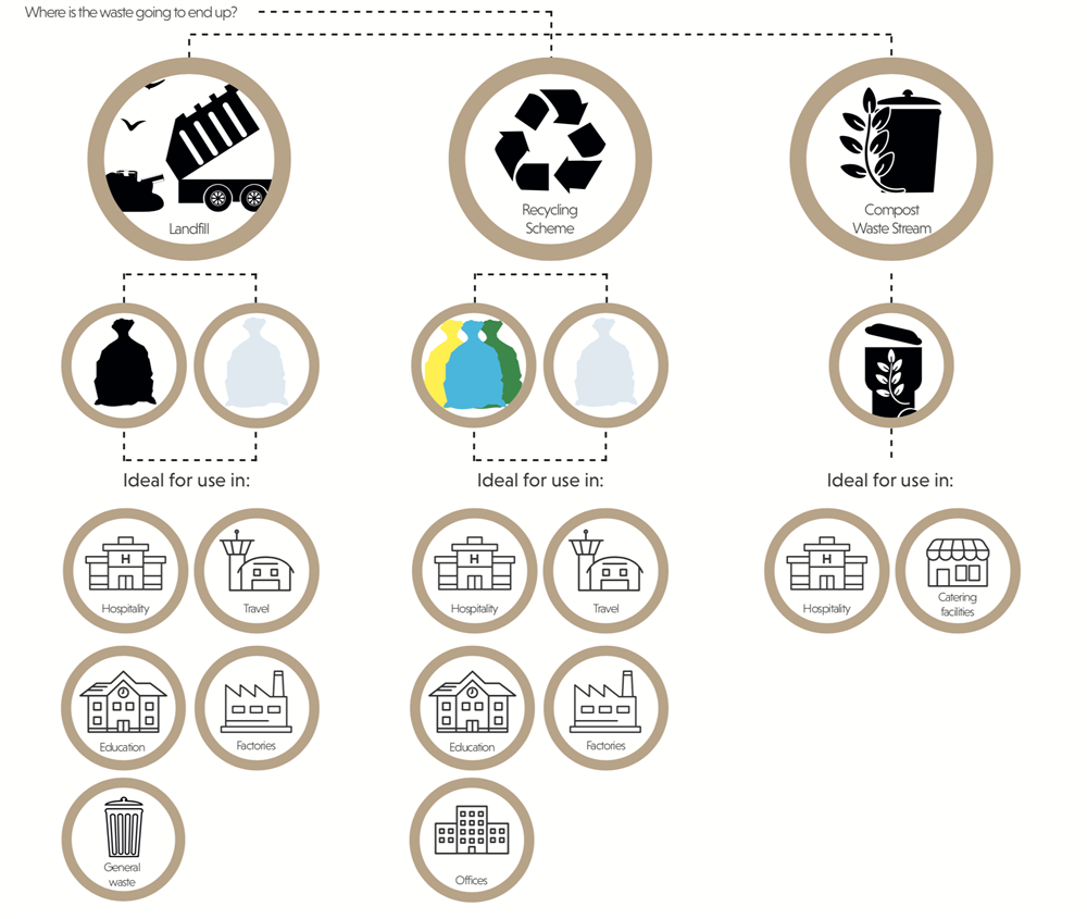 Waste Management Infographic